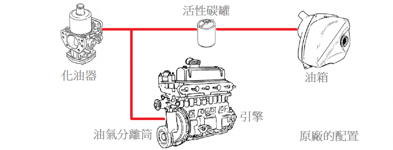 原廠的配置.png