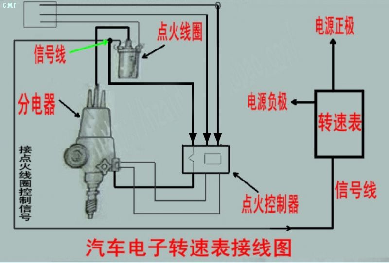 轉速表.jpg